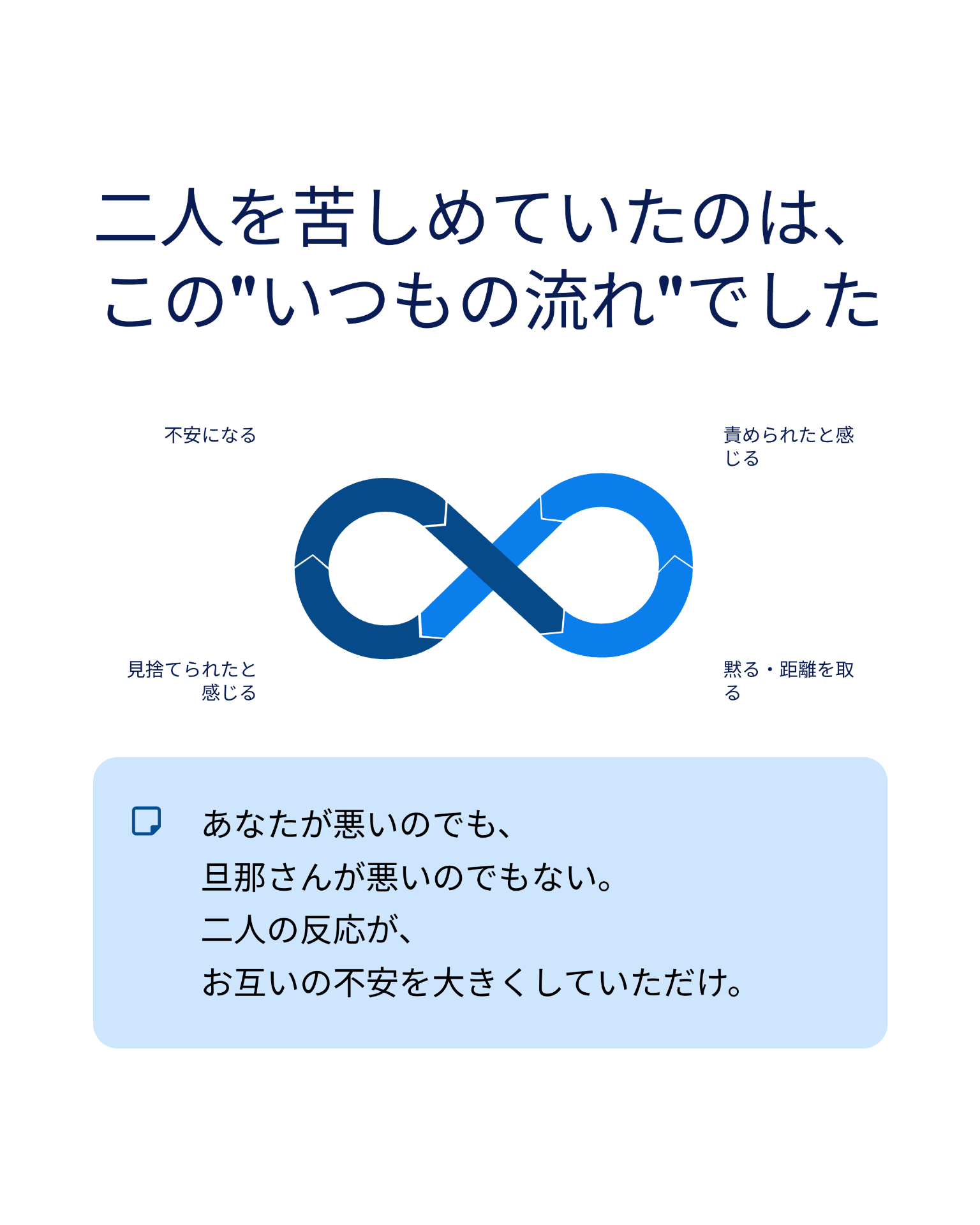 二人を苦しめていたのは、この『いつもの流れ』でした